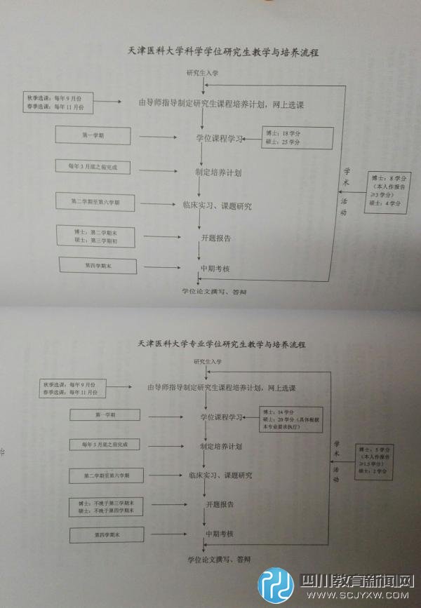 上萬臨床學(xué)碩因規(guī)培政策陷就業(yè)難，學(xué)碩