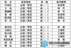 2015全國(guó)中學(xué)生英語(yǔ)能力競(jìng)賽 新都一中城