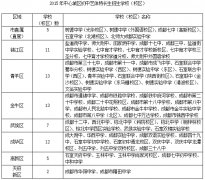 孩子如何能上心儀的初中？2016小升初擇校