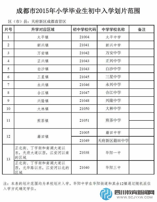 成都天府新區(qū)成都直管區(qū)2015年小升初入學(xué)劃片范圍