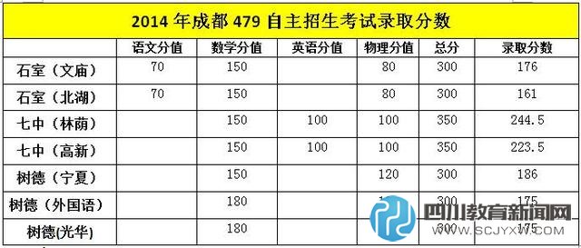 成都高中外地生今年嚴(yán)重減招 本地生獲利最大